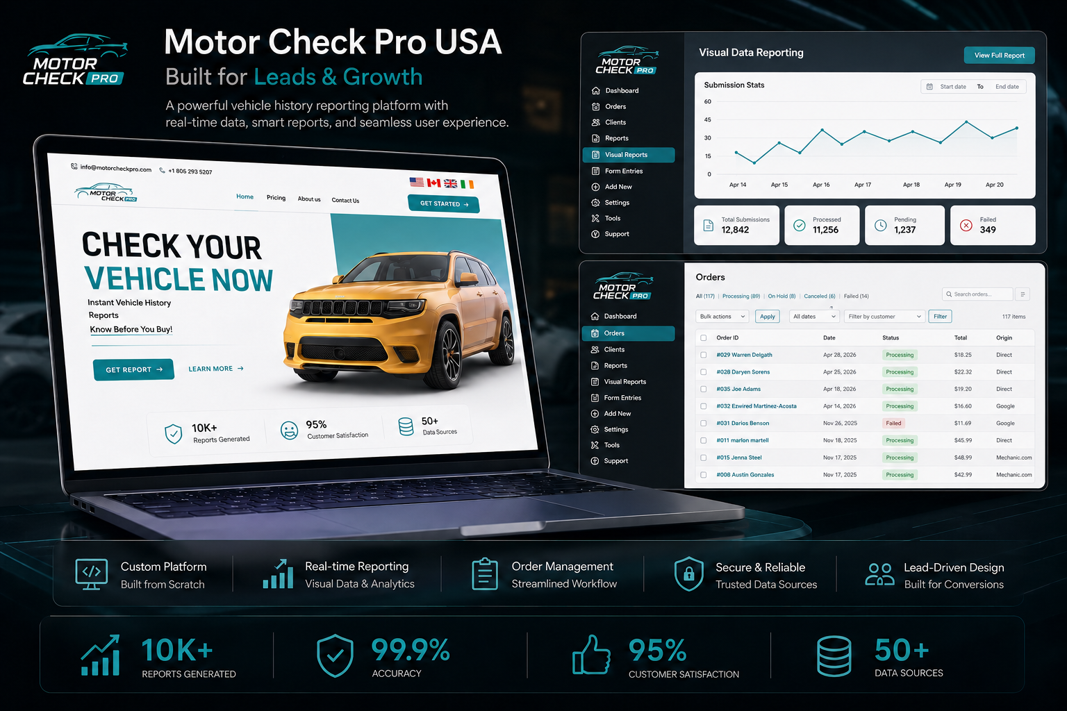 Motor Check Pro USA